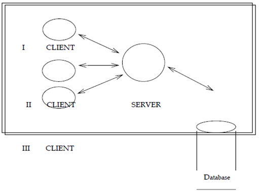 707_Multi-Threaded Server Architecture.png